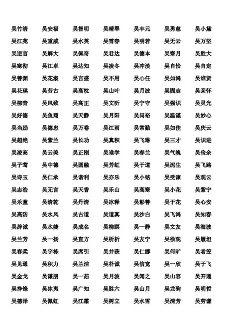 姓吳取名|100个吴姓寓意好的男孩名字 好听稀少的吴姓男孩名大。